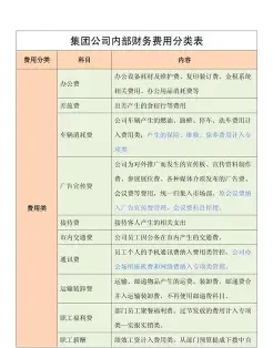 财务费用