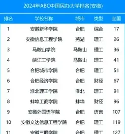 学院