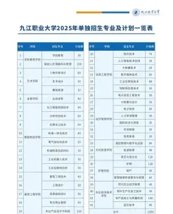 办学