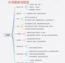 确保