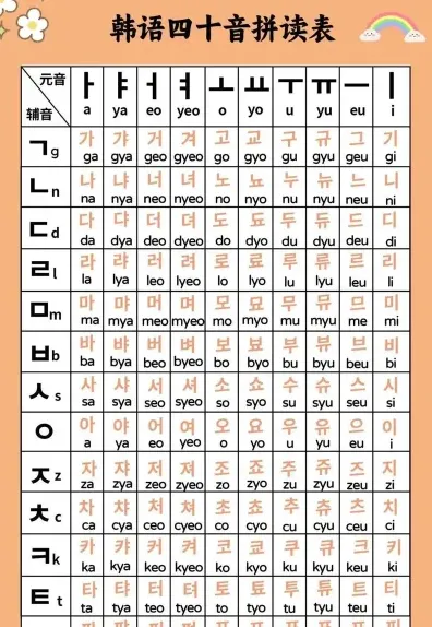 韩语学习