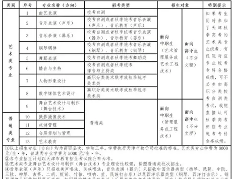 天津