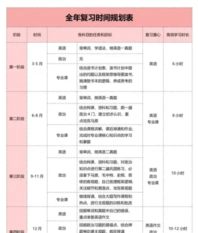 考研复习