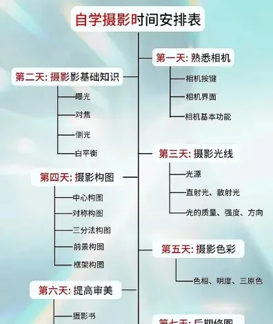 想要成为