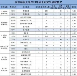 毕业