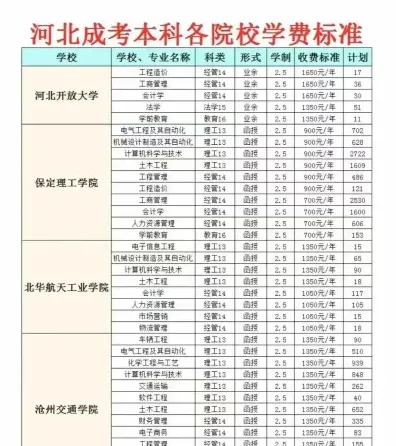 择优录取
