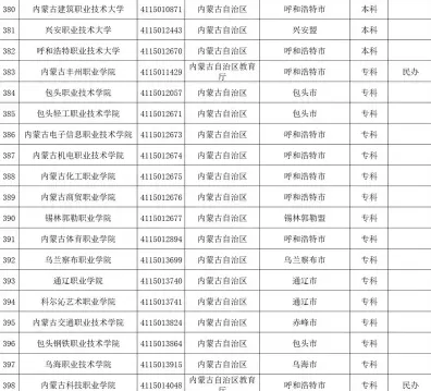 学院