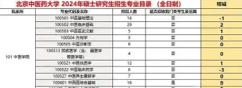 中国中医药