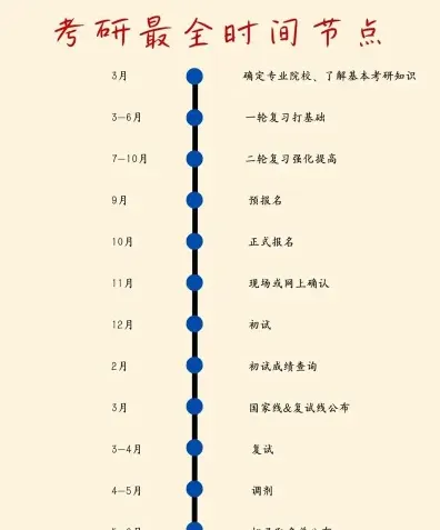 时间