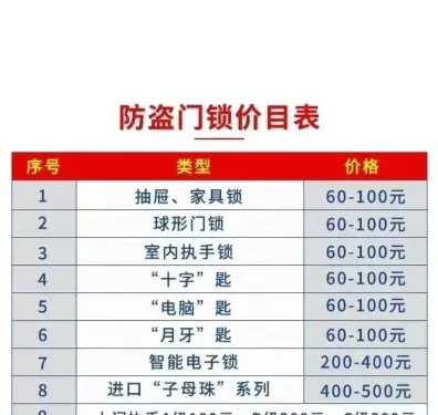 开锁培训