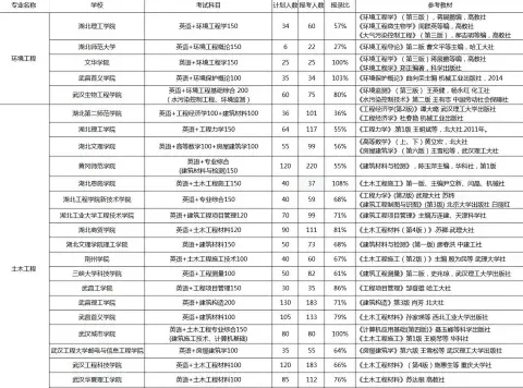 信息