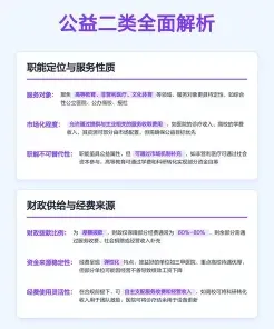 公益性
