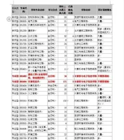 专业课