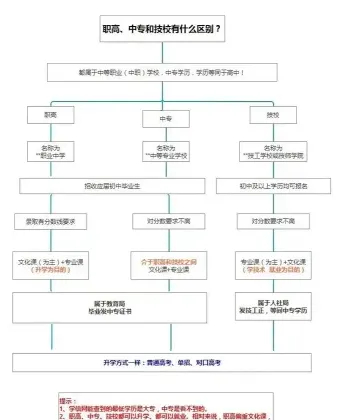 国家