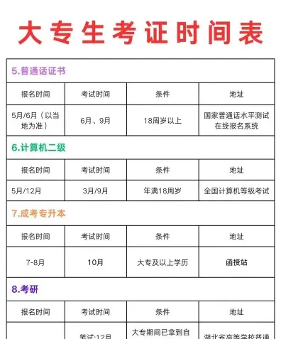 拿证