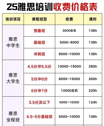 费用