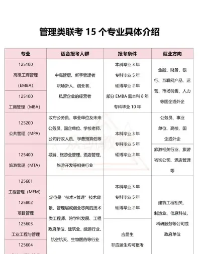 培养