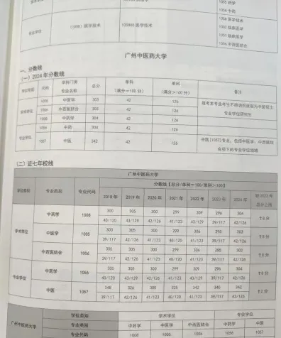 申硕