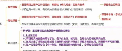 显性