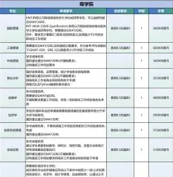 包括