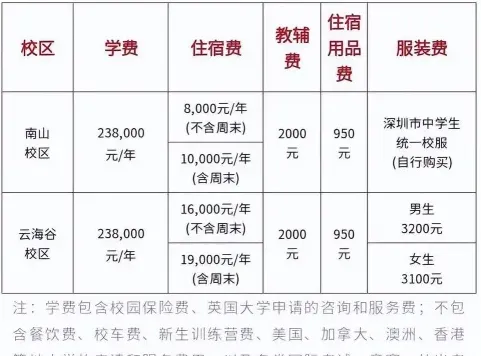 学费