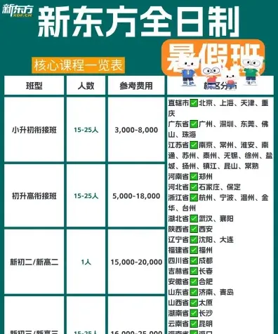 收费