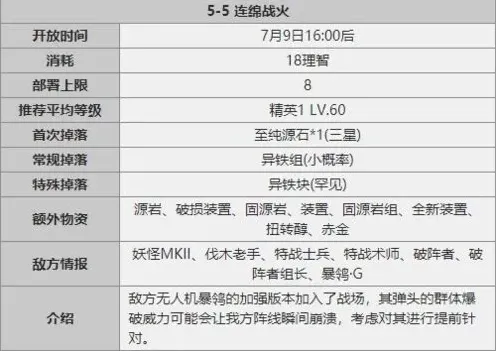 明日方舟平民