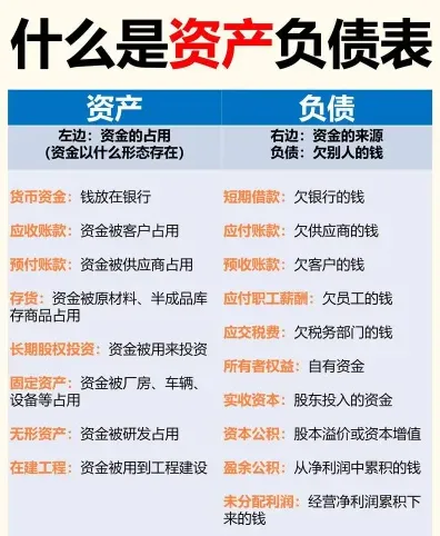 长期负债
