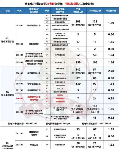 西安电子科技大学