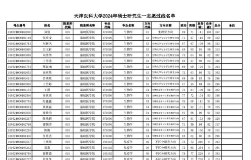 申硕