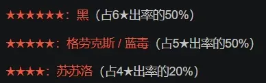 明日方舟干员