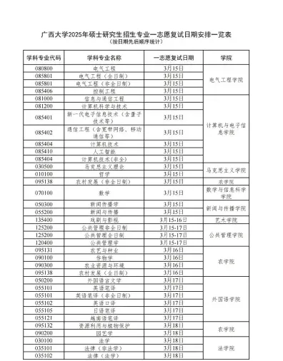广西大学