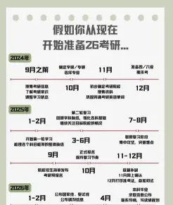 拿证