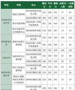 通信工程