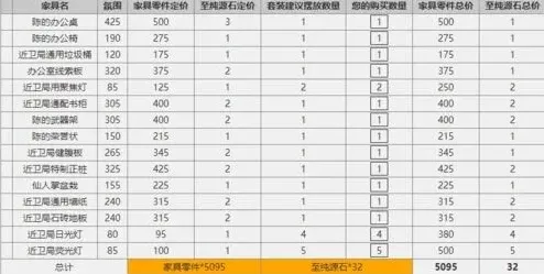 明日方舟家具价格