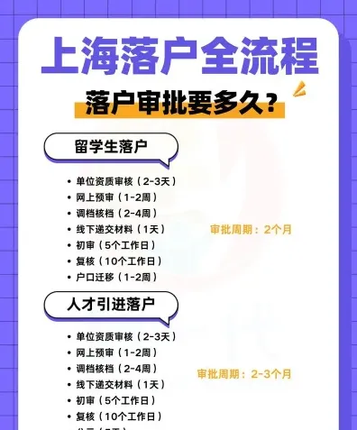 落户