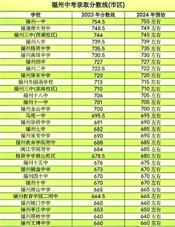 福州