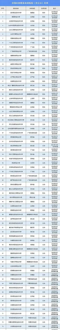职高生