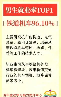 毕业生
