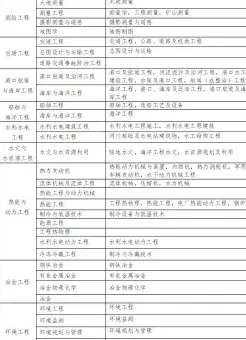 智能建造