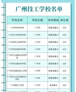 技工学校