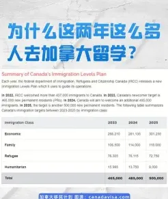 加拿大