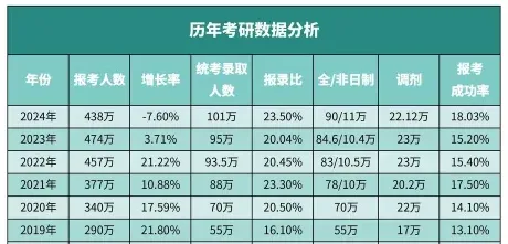 考试