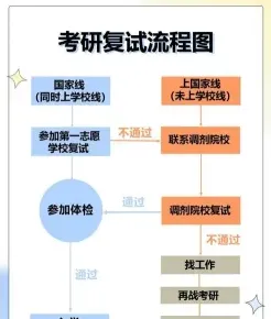 有可能