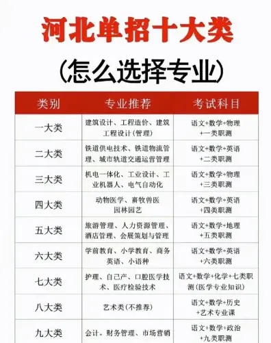 专业