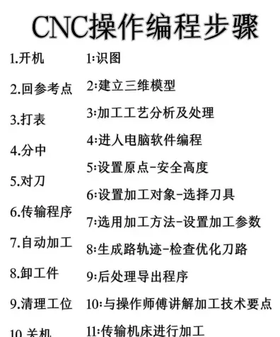 数控编程
