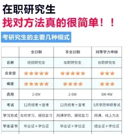 考试