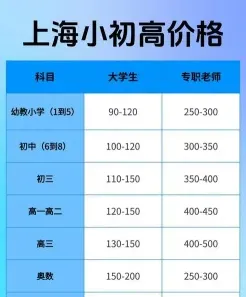 收费