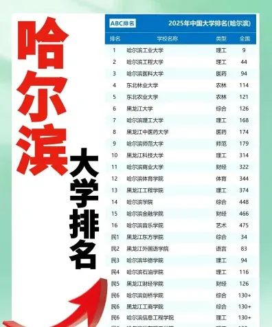 排名