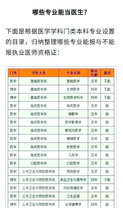 专业方向
